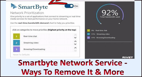 Smartbyte-netwerkdiensten